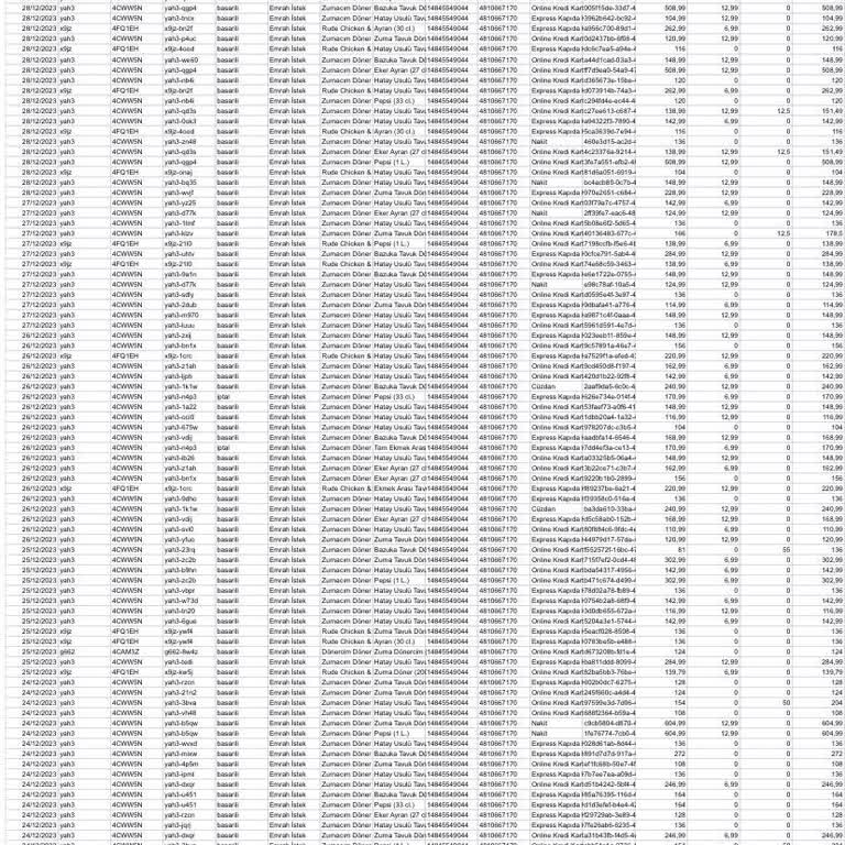Kapıda Kredi Satış Raporlarının Eksik Teslimi Ve Acil İhtiyaç