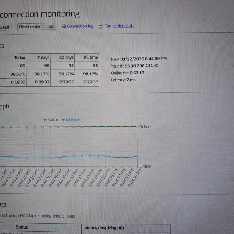 Sürekli Kopan İnternet Ve Giderilmemiş Arıza