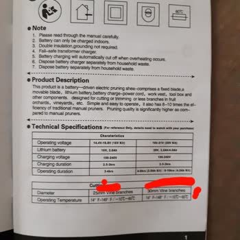 Koçtaş Dal Budama Makası Boyut Farkı Ve İletişimsizlik Şikayeti