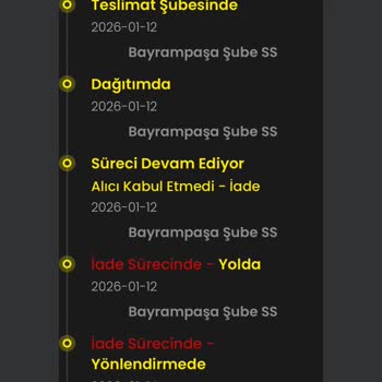 Cargox Ve Zara’dan Teslim Edilmeyen Sipariş İçin İade Ve Geri Ödeme Talebi