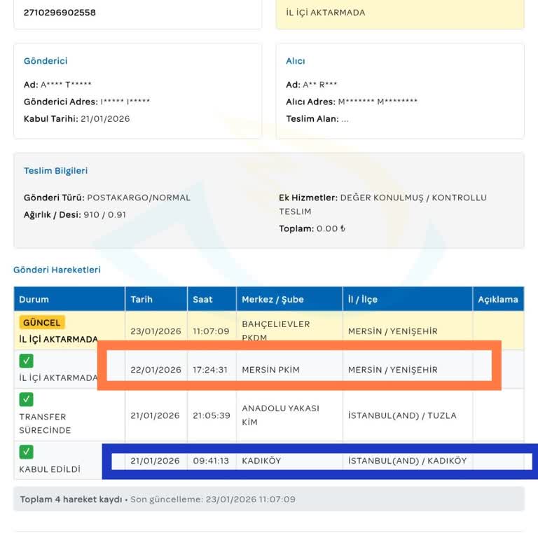 İstanbul'dan Hızlı Gelen Kargo Mersin'de Dağıtıma Çıkarılamaması