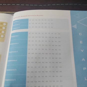 Üçdörtbeş Soruların Adlandırılması İle Cevap Anahtarındaki Adlandırmaların Uyuşmaması