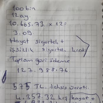 Burgan Bank'tan Aldığım Kredi Faiz Oranında Çelişkili Ve Yanıltıcı Bilgi