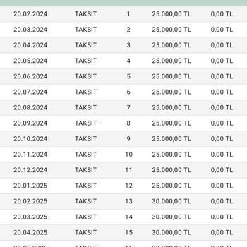 Eminevim'de Rehin Kaldırma İhmaline Son Verin Ödediğim Masraflar Boşa Gitti