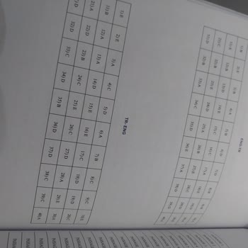 Akın Dil Eğitim Yayınları Çeviri Cevap Anahtarındaki Hatalar