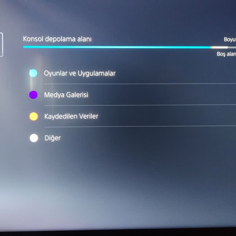 Trendyol 1 TB Duyurulan Ps5 825 GB Model Olarak Gönderildi