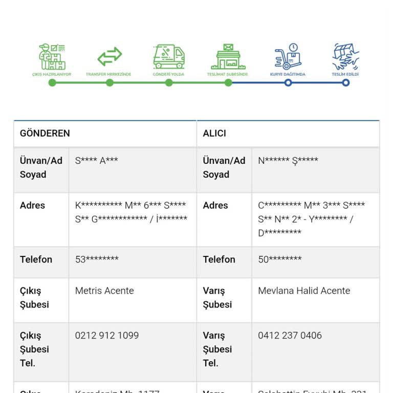 Teslim Edilmemiş Kargo Ve Şube Personelinin Saygısız Davranışı