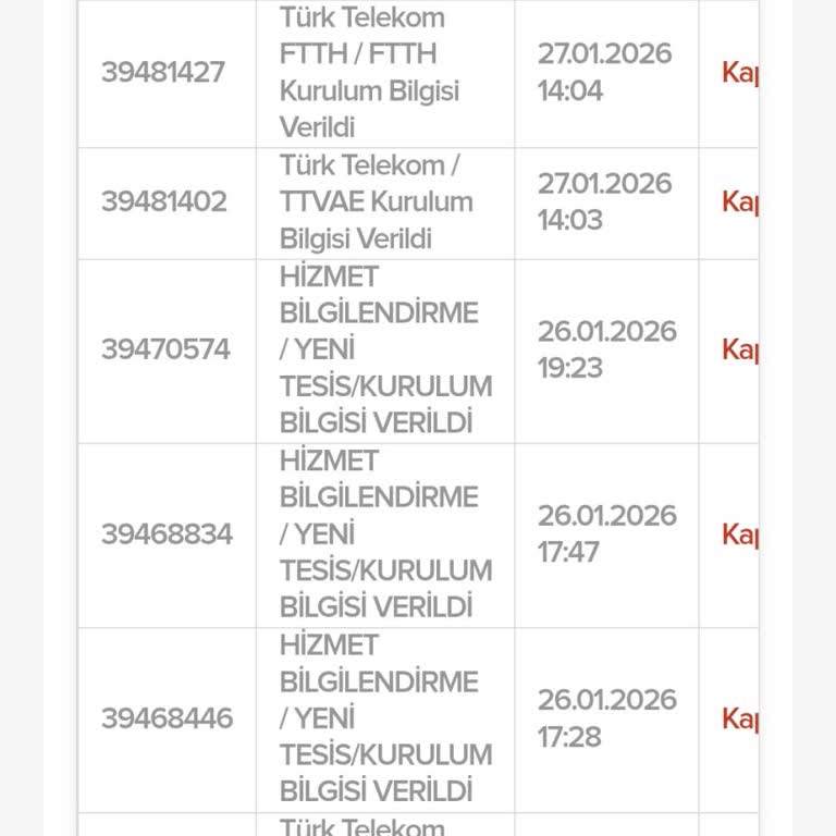 Kurulum Gecikmesi Ve TÜRKSAT’ın Sorumluluk Almaması