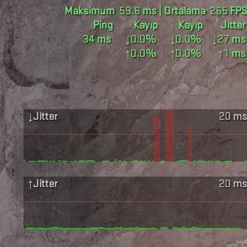 TurkNet Planlı Bakım Sonrası Jitter Sorunu ve Yetersiz Destek