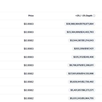Midas'ta USD/USDT Makasının %10'luk Farkı Yatırımcıları Zarara Zorlıyor