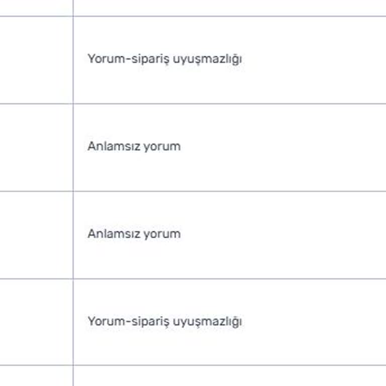 Yanlış Ceviz İddiası Nedeniyle Puan Düşüşü Ve İtibar Zedelenmesi
