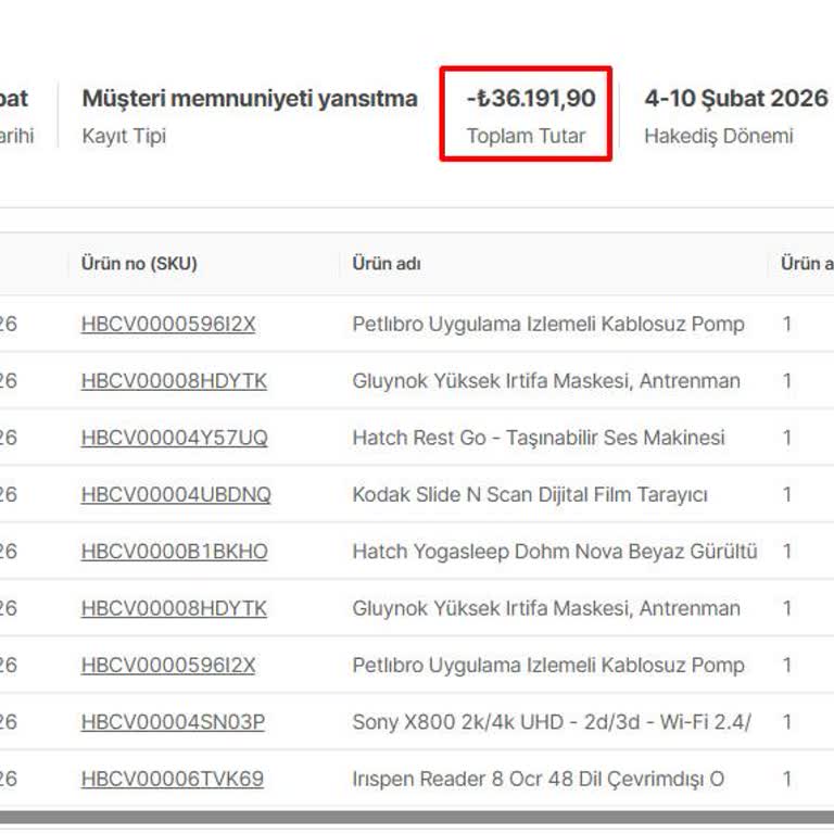 Hepsiburada’nın Transfer Farkı Ücretleri Nedeniyle Kesilen 36.191,90 TL İadesi Talebi