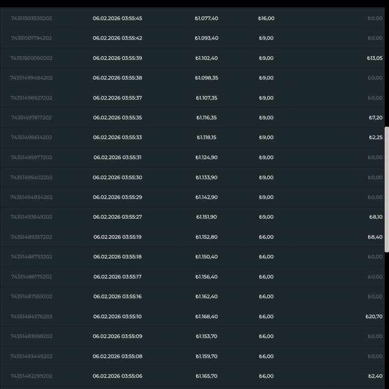 Kuponbet Slot Oyunlarında Müdahale Ve 3000 TL Kayıp, Müşteri Desteği Yanıtsız!