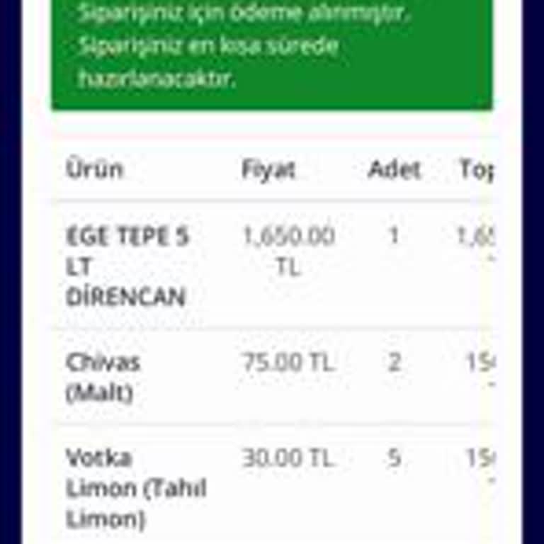 Ege Tepe 3.300 TL'lik Etil Alkol Siparişinin Gönderilmemesi Ve İade Talebi