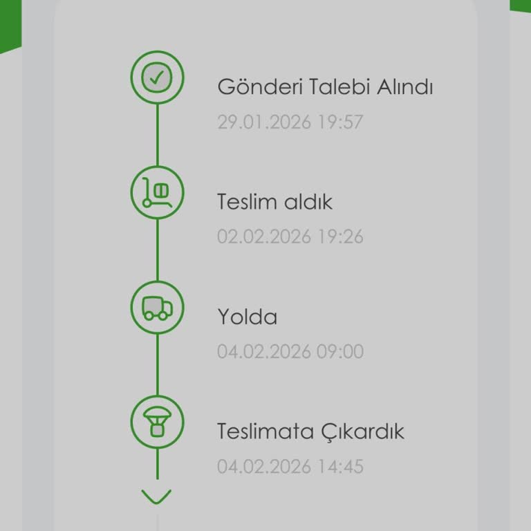 Kargo Teslimatı Gecikmesi Ve Müşteri Hizmetine Ulaşılamaması