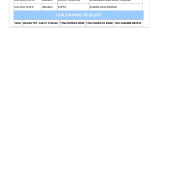 Yanıltıcı Adres Bulunamadı Notu Ve Şubeden Teslim Alınması Zorunluluğu
