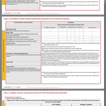 Pegasus Uçuşunun 5 Saat Gecikmesi Ve Yetersiz İkramları