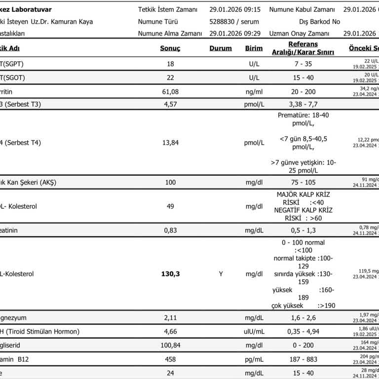 Yanlış Laboratuvar Sonucu Gereksiz Tiroid Tedavisi Ve Gebelik Planlamada Büyük Endişe