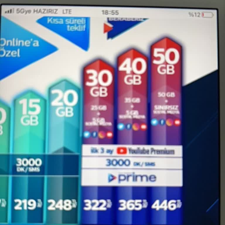 Sadık Müşteriye Aşırı Tarife Teklifi Ve Adaletsiz Fiyat Politikası