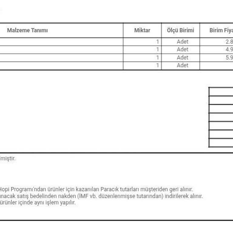 Etiket Fiyatı İle Kasa Fiyatı Arasındaki Uyuşmazlık Ve Hediye Kartı İadesi Talebi