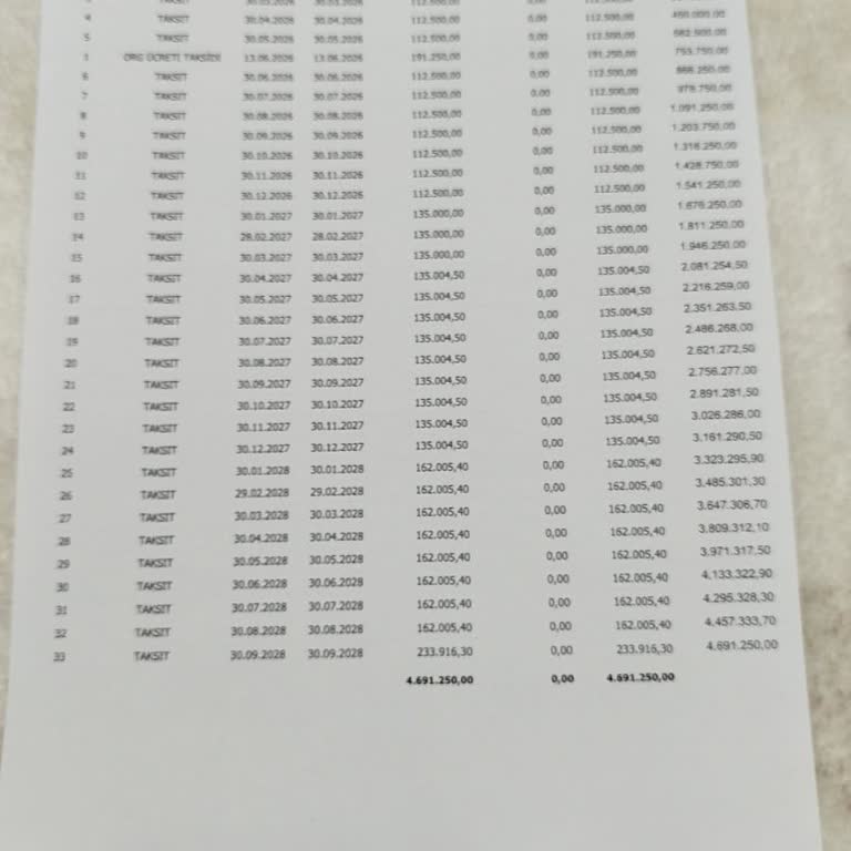 Eminevim'den Kapora İadesi Talebinde Cevapsızlık