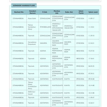Kahve Dünyası Siparişim Tekrar İptal Ve Geri Çağırıldı, 10 Gün Teslim Olmadı