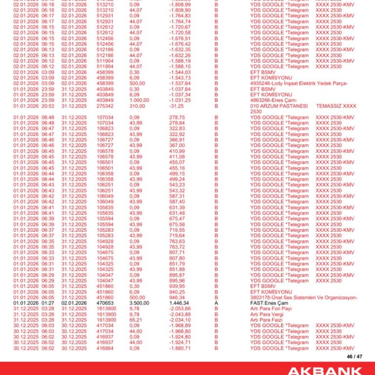 İzinsiz Çekimler Ve Uzayan İnceleme Süreci Hakkında Şikayet