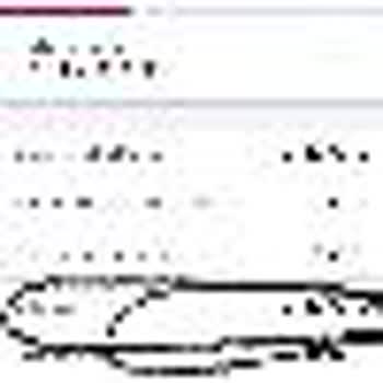 1.400 TL Kart Aidatı Şikayeti Ve İade Talebi