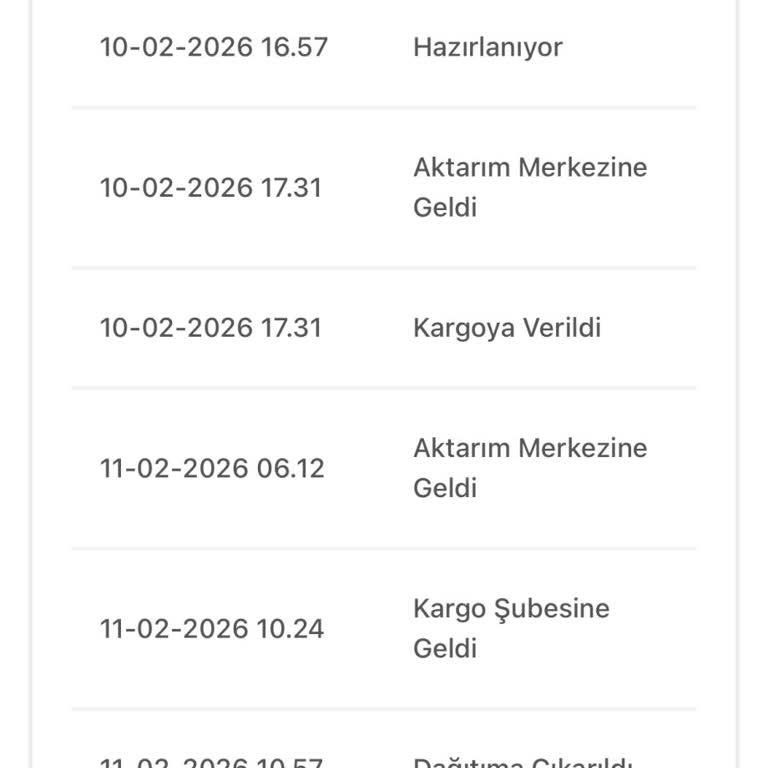 Teslim Edilmemiş Sipariş, Kargo Ve Müşteri Hizmetlerinde İletişimsizlik