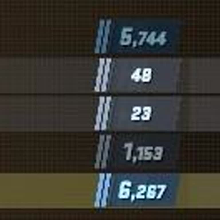 Kablo Net Türkiye Sunucularında Yüksek Ping Sorunu!