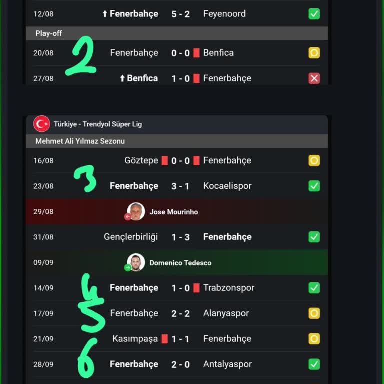 Satın Alma Tarihinden Önceki Maçların 12 Maçlık Katılım Kriterine Dahil Edilmesi Talebi