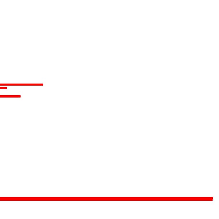 Teslim Edilmeyen Sipariş Kargo Bilgisi Yok Ve İade Sorunu