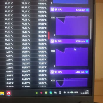 Aynı Isınma Ve Performans Sorunu Tekrar Ediyor, Değişim Talep Ediyorum