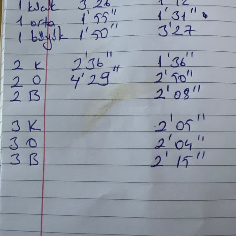 Arçelik Telve Kahve Makinesinde Süre Ve Sıcaklık Uyuşmazlığı