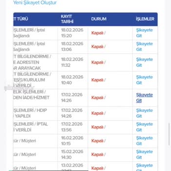 Kablo Net 15 Gündür Hiçbir İşlem Yapmıyor!