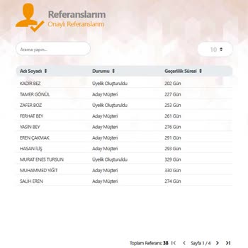 Eminevim Erzincan Şube Müdürünün Hak Edişi İptali Ve Umursamaz Tutumu