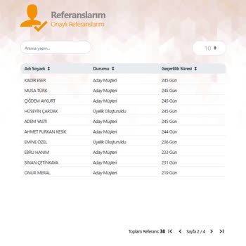 Eminevim Erzincan Şube Müdürünün Hak Edişi İptali Ve Umursamaz Tutumu