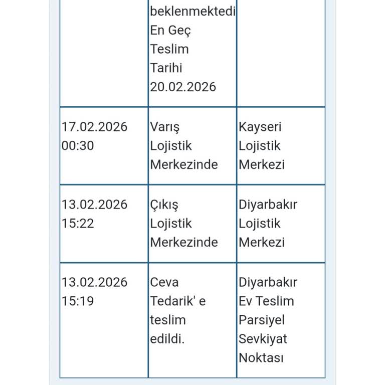 Kargo Takibi Olmadan Bir Hafta Bekliyorum, Sipariş İptal Ya Da Teslim Edilsin