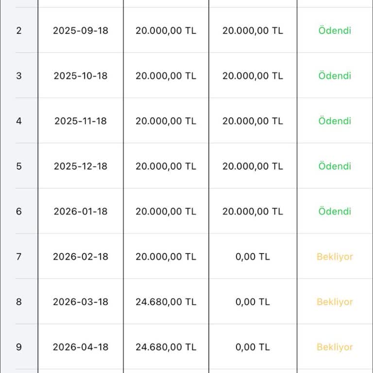 Fuzul Ev İzmit Şubesinde Geri Dönüşsüz Ve Tutarsız Süreç