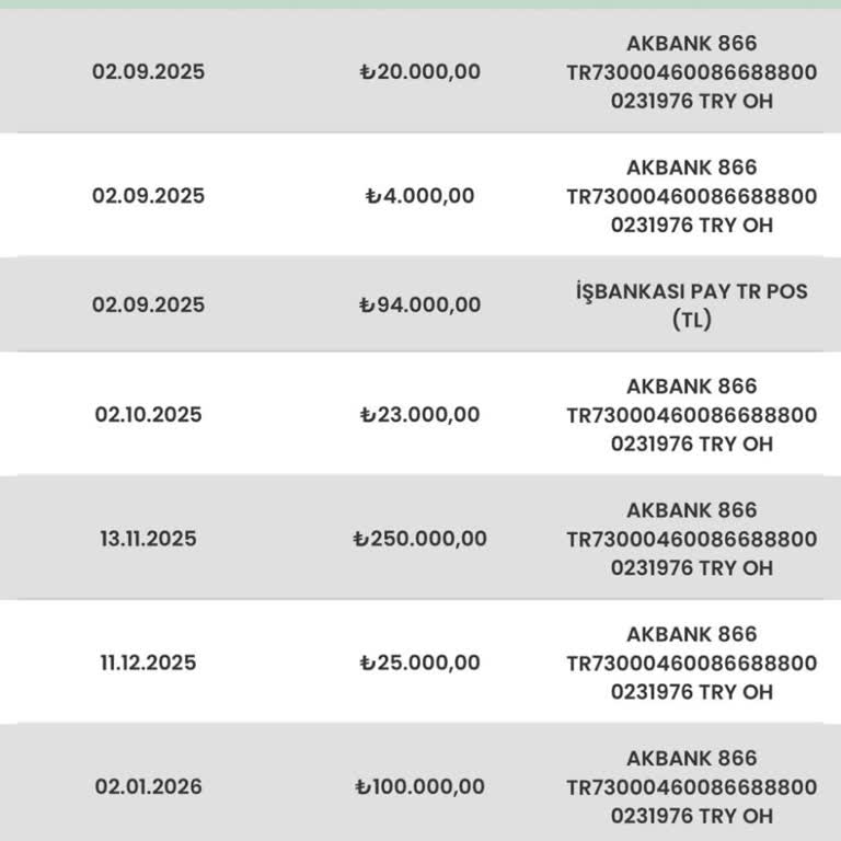 Eminevim Şubesinde Sözleşme Belgeleri Eksikliği Nedeniyle Ödeme Ve Teslimat Gecikmesi