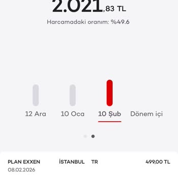 İzin Dışı Exxen Ücretlerinin Tam İadesi Ve Kart Güvenliği Sorunu