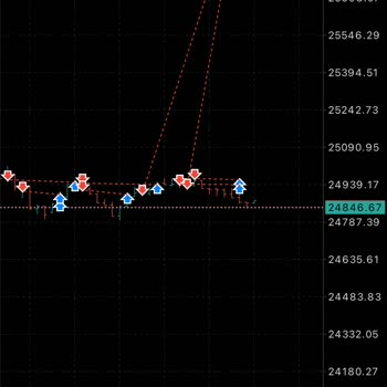 Metatrader Kaynaklı Makas Açılması Ve Hesabın Erişilemez Hale Gelmesi