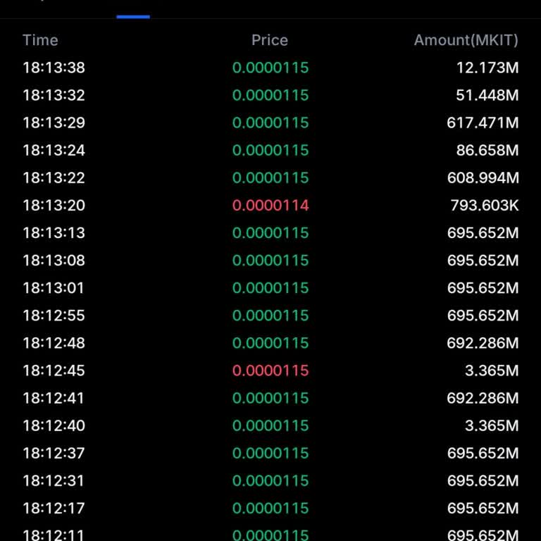 Mexc Borsasında Kripto Arzı Manipülasyonu Ve Tazminat Talebi