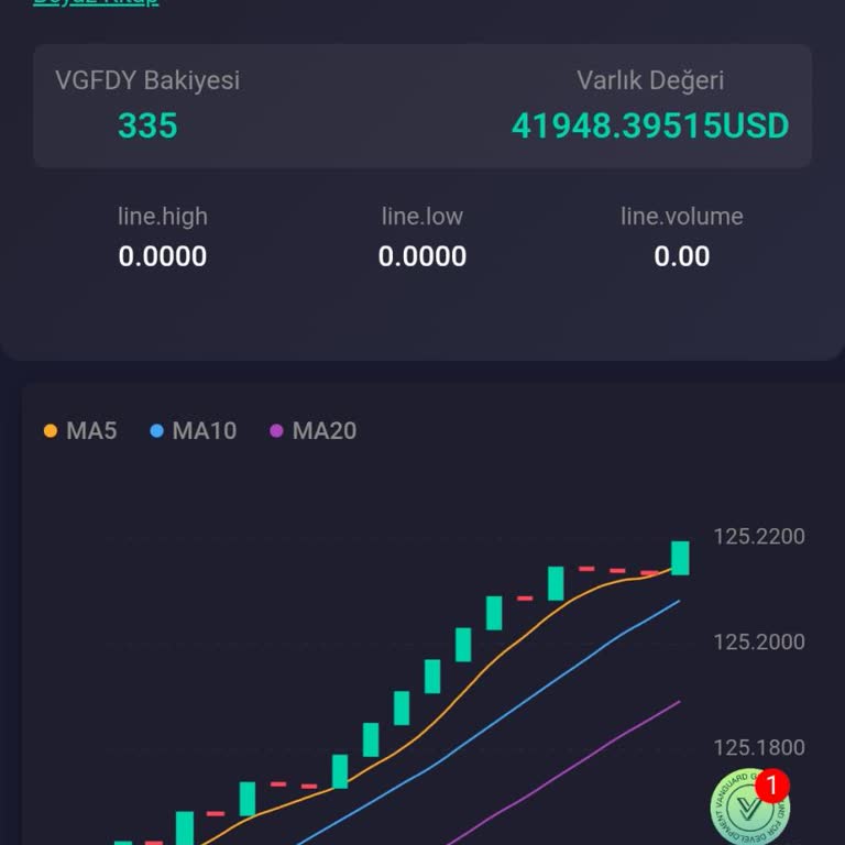 Vgfd İsimli Yatırım Sitesi Şikayeti