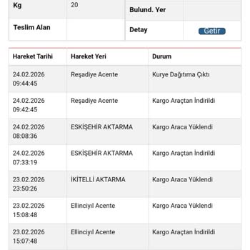Sürat Kargo Şubesi Kapalı, Kargom Teslim Edilmedi Ve Açıklama Talep Ediyorum