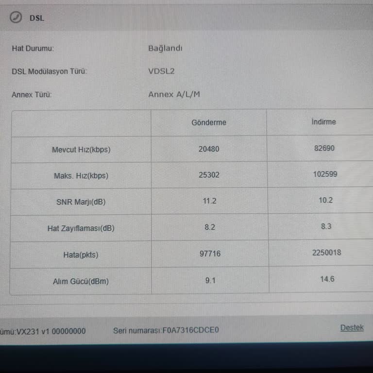 Sürekli Kopan İnternet Ve Eksik Teknik Kontrol