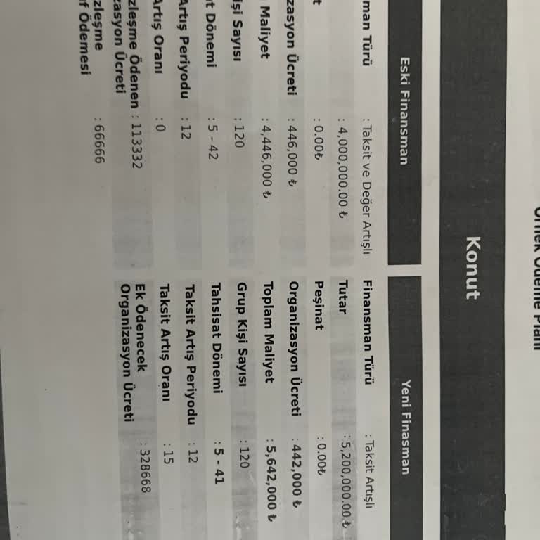 Erzurum Şubesinde Sözleşme Aktarım Gecikmesi Ve Ocak Çekiliş Hakkı Kayıpları