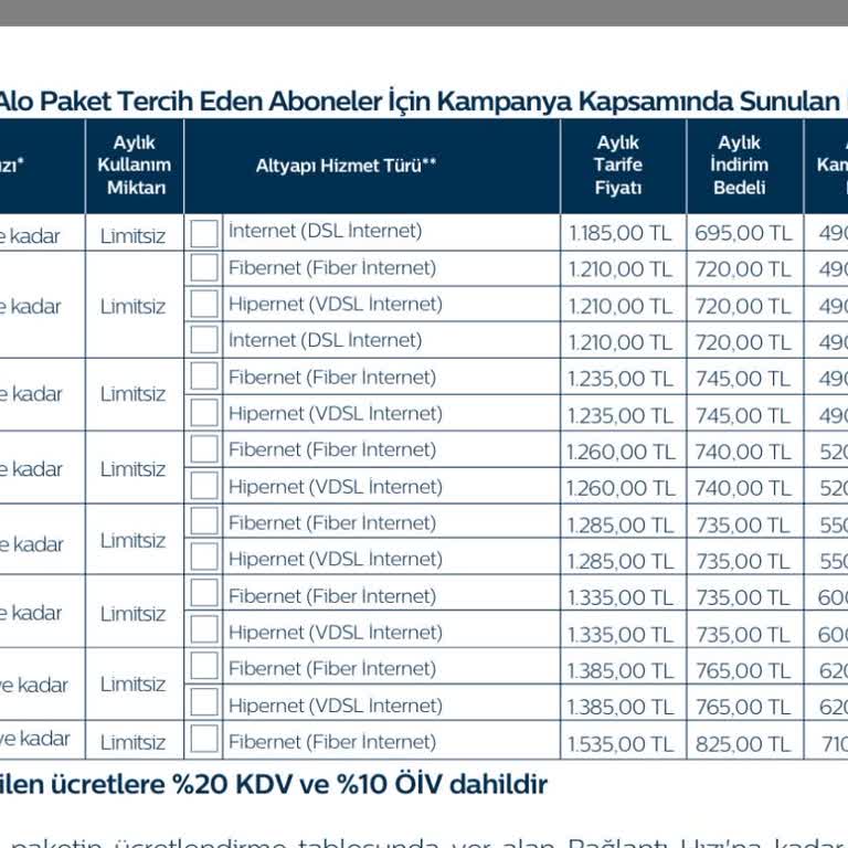 Türk Telekom’da Resmi Web Sitesindeki 100 Mbps Tarife Müşteri Hizmetleriyle Aktif Edilemedi