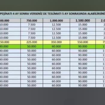 Eminevim'in Sistemdeki Hatalı Taksit Görüntüsü Ve Teslimatın Reddedilmesi