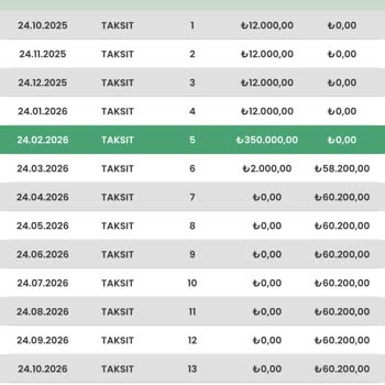 Eminevim'in Sistemdeki Hatalı Taksit Görüntüsü Ve Teslimatın Reddedilmesi
